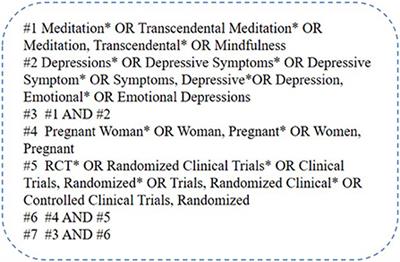 Effect of mindfulness meditation on depression during pregnancy: A meta-analysis